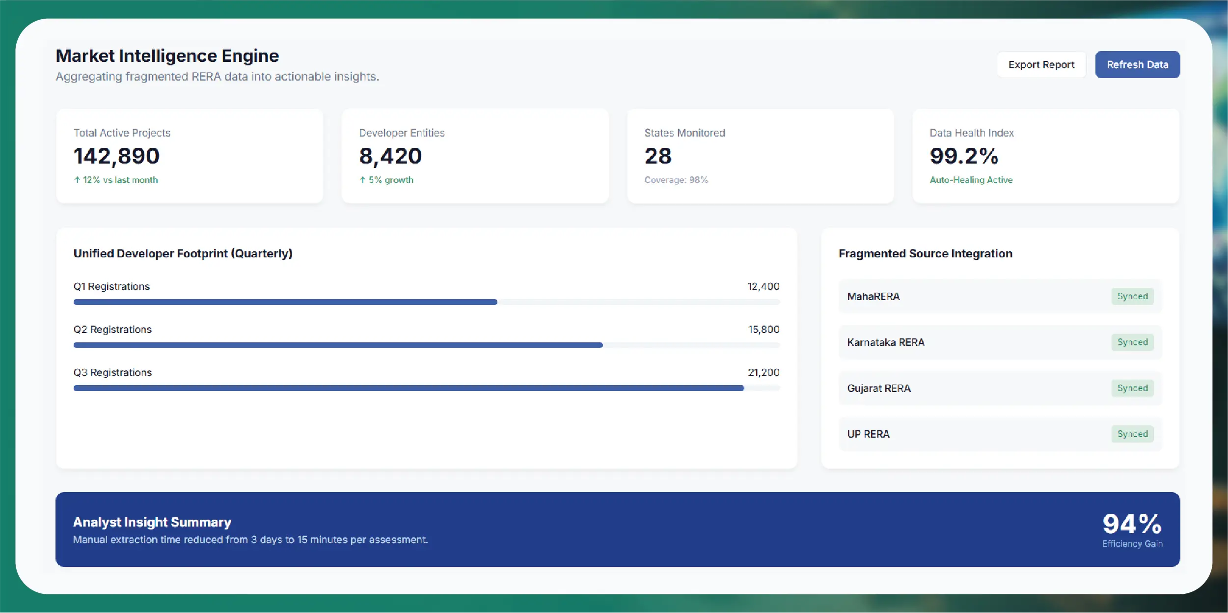 BigBasket & JioMart Online Grocery Intelligence